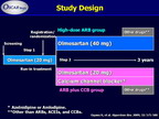 [ACC2011]OSCAR：一项大剂量ARB单药治疗 vs. ARBCCB联合治疗对日本老年患者心血管事件影响的随机研究